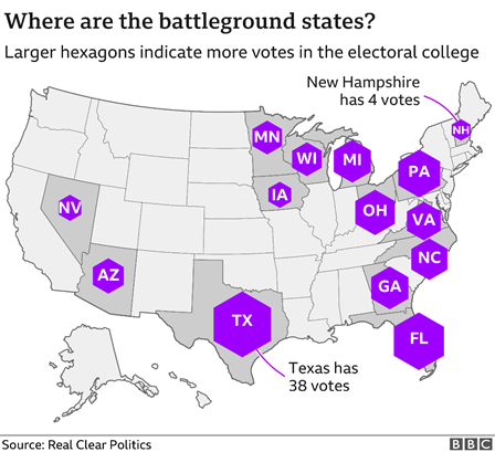 Map showing where the battleground states are in the 2020 election. Texas has the largest number of electoral college votes (38) while New Hampshire has the fewest (4)
